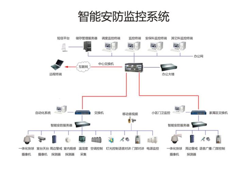 未来趋势：厦门出入境检验检疫技术中心的发展方向