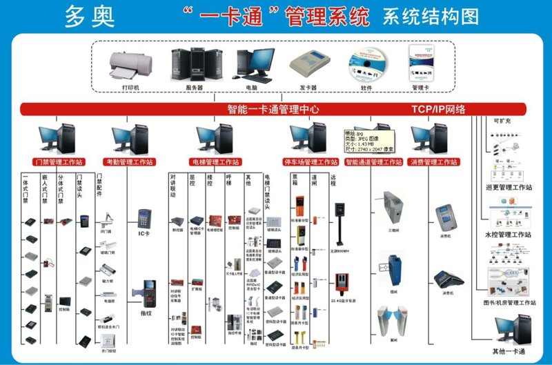 检验检疫技术中心的未来之路